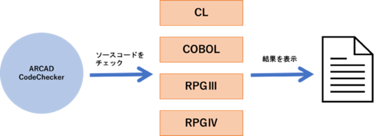 arcad_codechecker_image