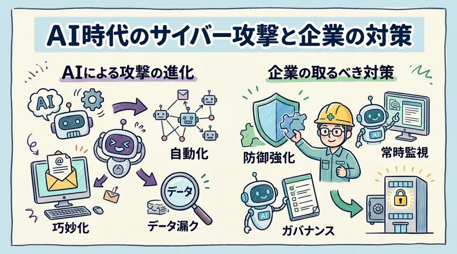 AIはサイバー攻撃をどう変えるのか？生成AI時代の脅威トレンドと今後の展望を解説