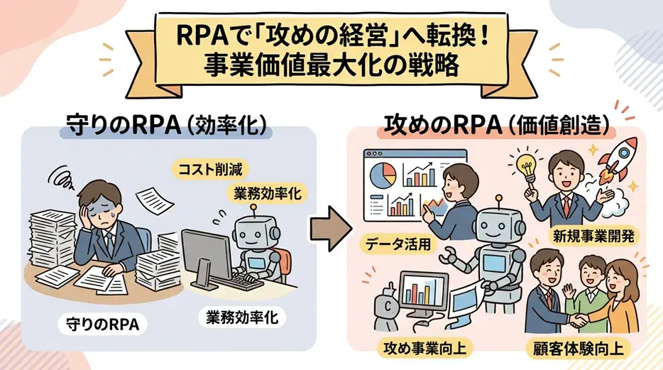 【AutoMate活用法】生産性向上だけじゃない｜RPA「攻めの経営」転換で実現する5つの事業価値