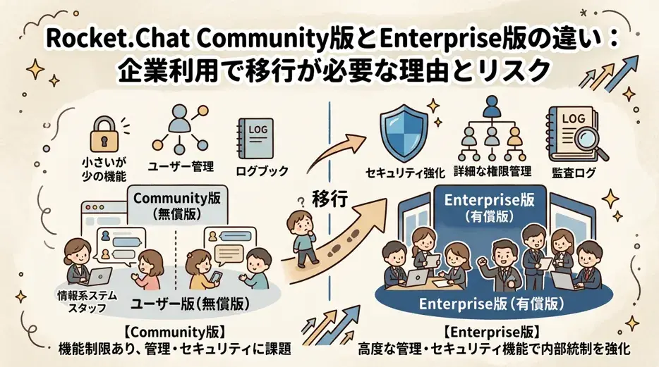 Rocket.Chat Enterpriseをお勧めする理由｜無償Community版を継続使用する際知っておくべき4つのリスク