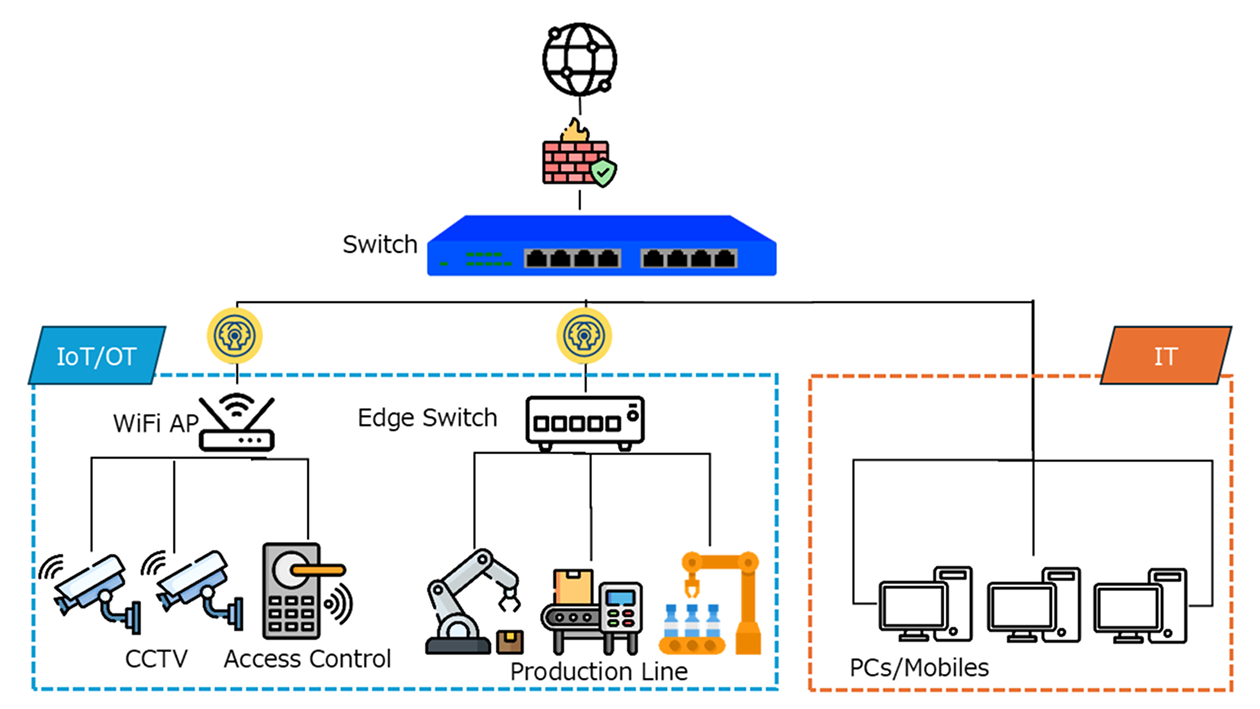 Janus netKeeper