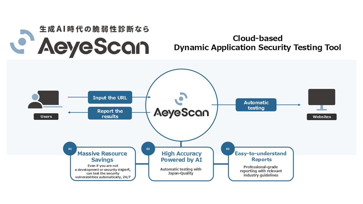 AeyeScan
